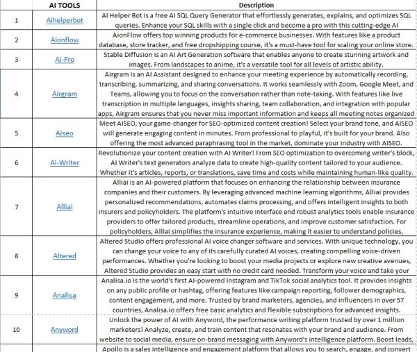 Ai tools, Better Robots.txt
